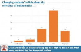 Khai thác nhiệm vụ thực tiễn và liên môn sẽ thay đổi niềm tin và hiệu quả dạy học: trường hợp dạy học môn Toán