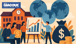 Tài chính giáo dục – 