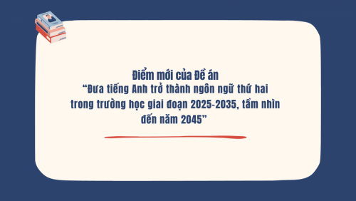 [Infographic] Điểm mới của Đề án “Đưa tiếng Anh trở thành ngôn ngữ thứ hai trong trường học giai đoạn 2025 – 2035, tầm nhìn đến năm 2045”