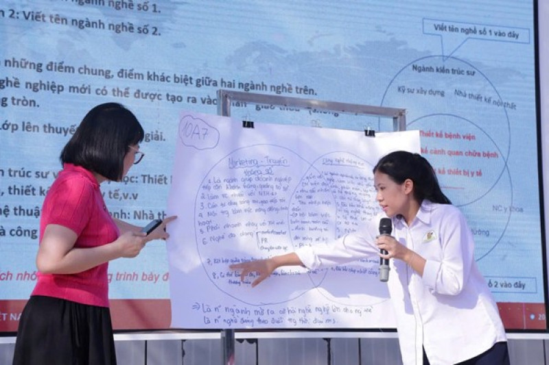 Giáo dục hướng nghiệp - chìa khóa giúp học sinh phổ thông thích ứng thị trường lao động